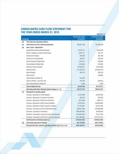Consolidated Cash-flow Statement