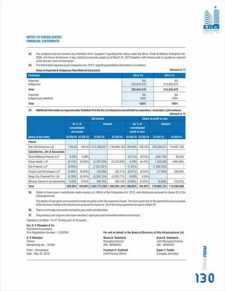 Notes to Consolidated Financial Statements